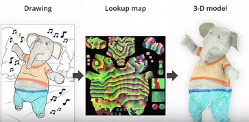 解鎖魔法 迪斯尼AR填色本，讓3D動畫從紙上“蹦”出來
