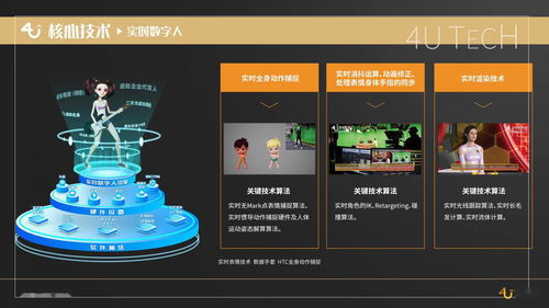 復活超過300個虛擬ip,虛擬技術公司 世優科技 研發實時數字人和快速動畫